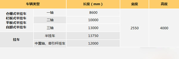 半掛車13.75米 GB1589掛車規(guī)定你造嗎? 半掛車13.75米 GB1589掛車規(guī)定你造嗎?