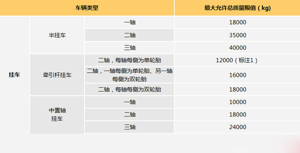 半掛車13.75米 GB1589掛車規(guī)定你造嗎? 半掛車13.75米 GB1589掛車規(guī)定你造嗎?