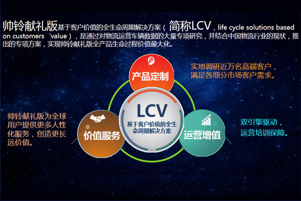 感恩客戶 帥鈴獻禮版92000元起網(wǎng)絡(luò)首發(fā) 感恩客戶 帥鈴獻禮版92000元起網(wǎng)絡(luò)首發(fā)