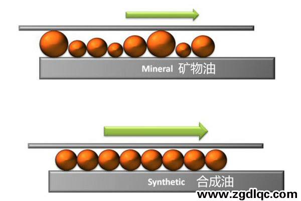 機油冷知識 合成油到底是怎么造出來的? 機油冷知識 合成油到底是怎么造出來的?