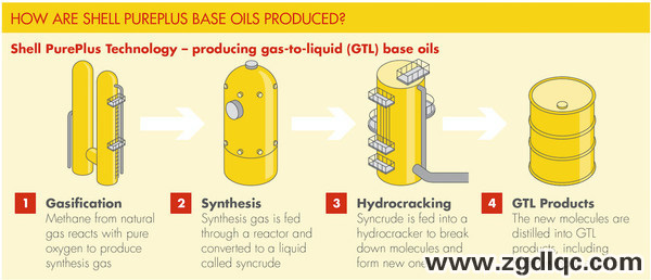 機油冷知識 合成油到底是怎么造出來的? 機油冷知識 合成油到底是怎么造出來的?