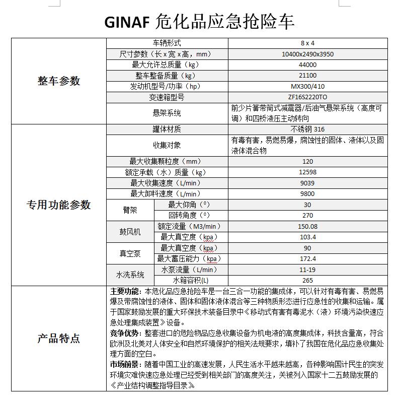 ;瘧(yīng)急搶險(xiǎn)車 ;瘧(yīng)急搶險(xiǎn)車
