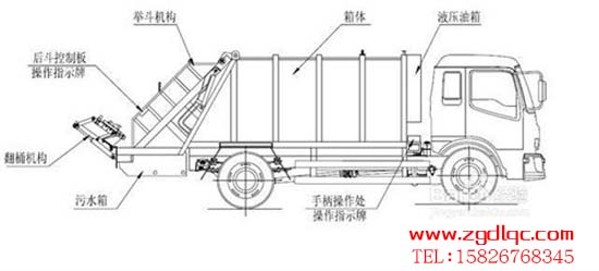 壓縮式垃圾車效果圖 壓縮式垃圾車效果圖